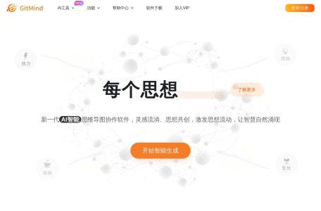 GitMind